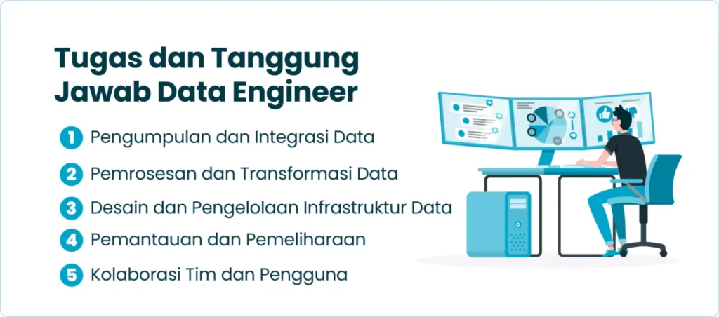 Tugas dan Tanggung Jawab Data Engineer