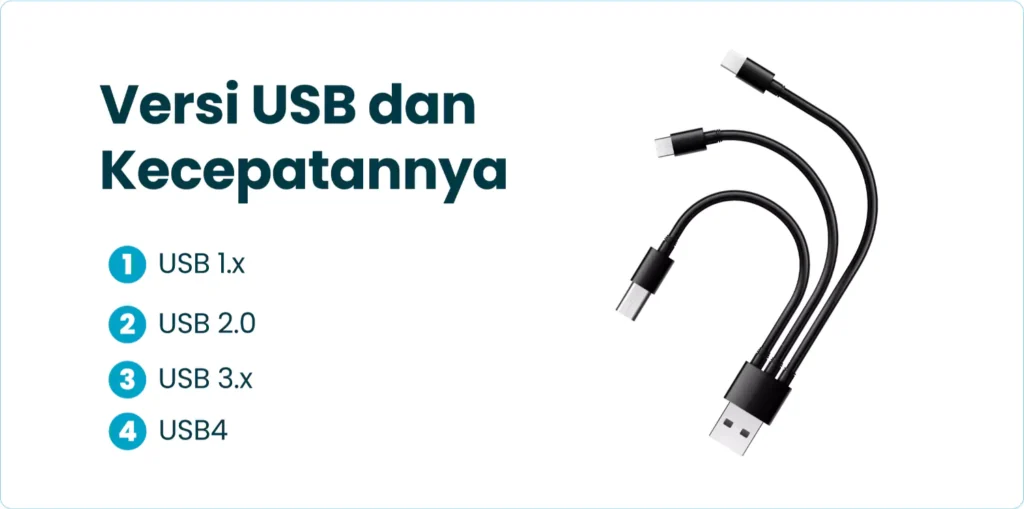 Versi USB dan Kecepatannya