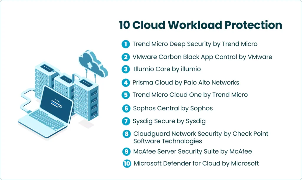 10 Cloud Workload Protection