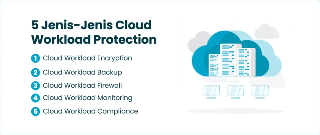 5 Jenis-Jenis Cloud Workload Protection