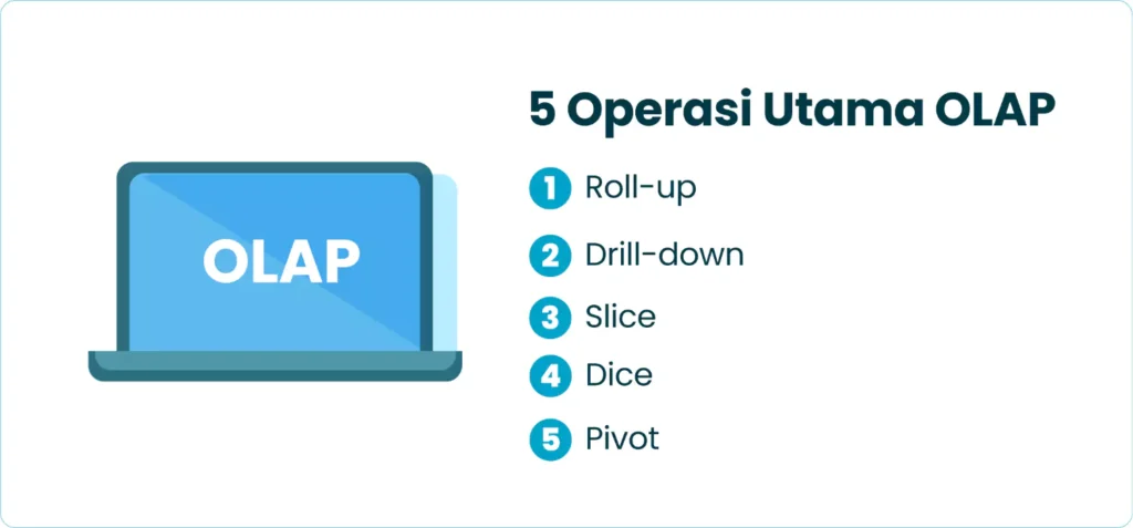 5 Operasi Utama OLAP
