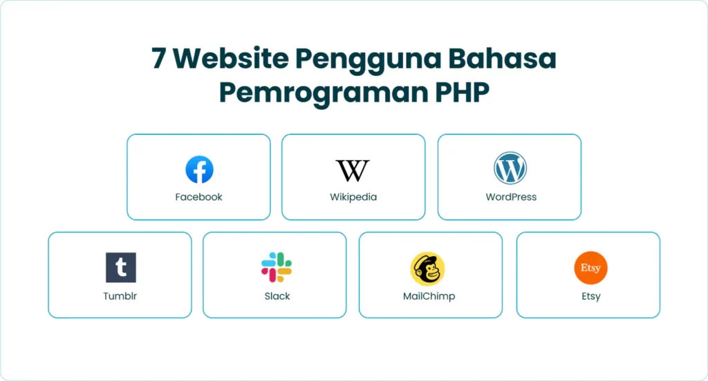 7 Website Pengguna Bahasa Pemrograman PHP