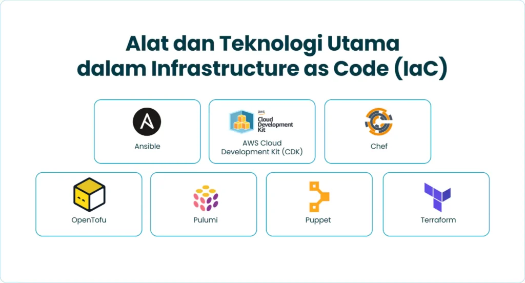 Alat dan Teknologi Utama dalam Infrastructure as Code (IaC)