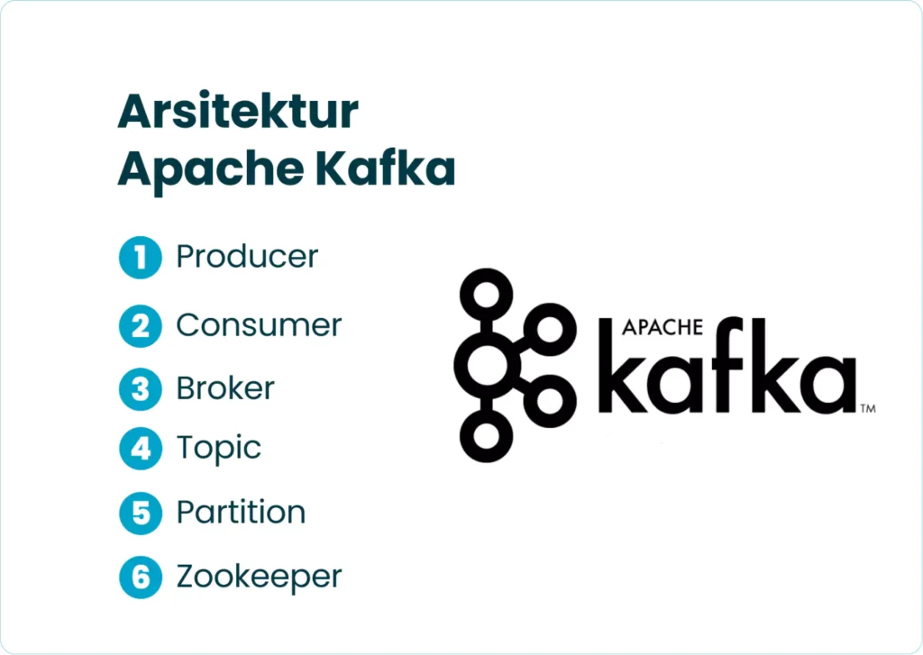 Arsitektur Apache Kafka