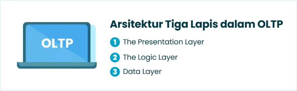 Arsitektur Tiga Lapis dalam OLTP
