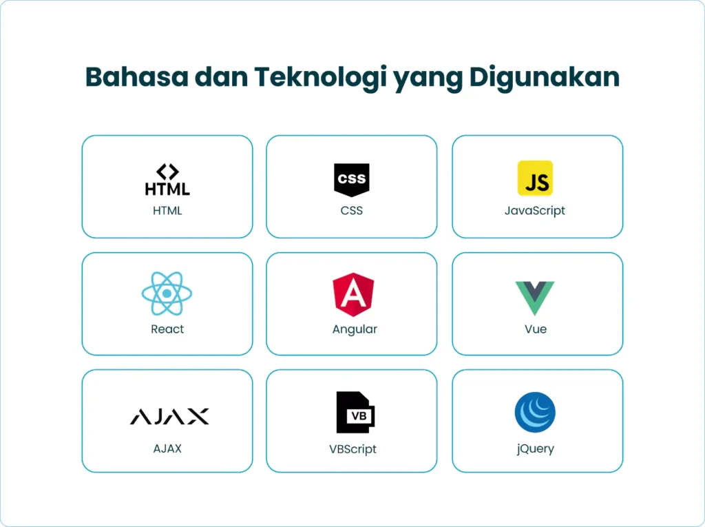 Bahasa dan Teknologi yang Digunakan