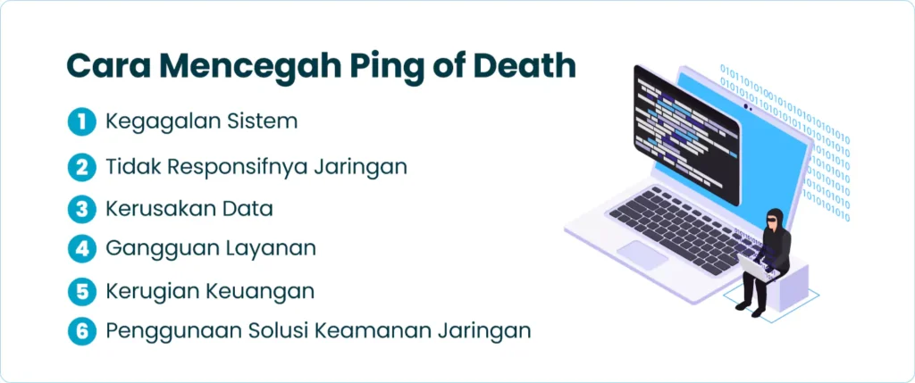 Cara Mencegah Ping of Death