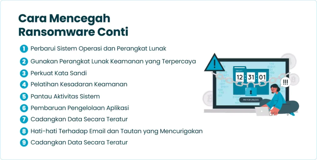 Cara Mencegah Ransomware Conti