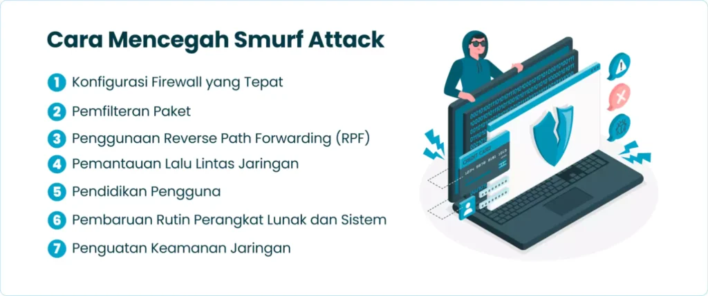 Cara Mencegah Smurf Attack
