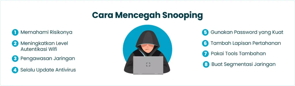 Cara Mencegah Snooping
