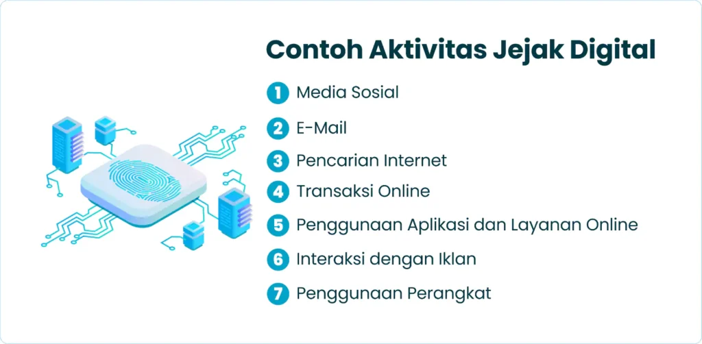 Contoh Aktivitas Jejak Digital