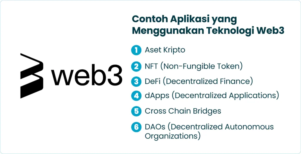 Contoh Aplikasi yang Menggunakan Teknologi Web3