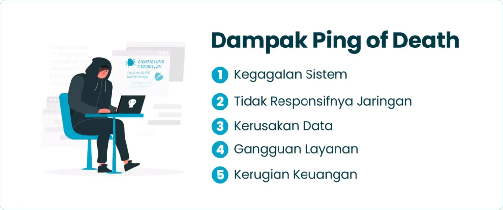 Dampak Ping of Death