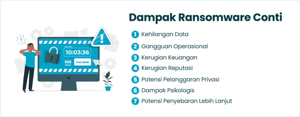 Dampak Ransomware Conti