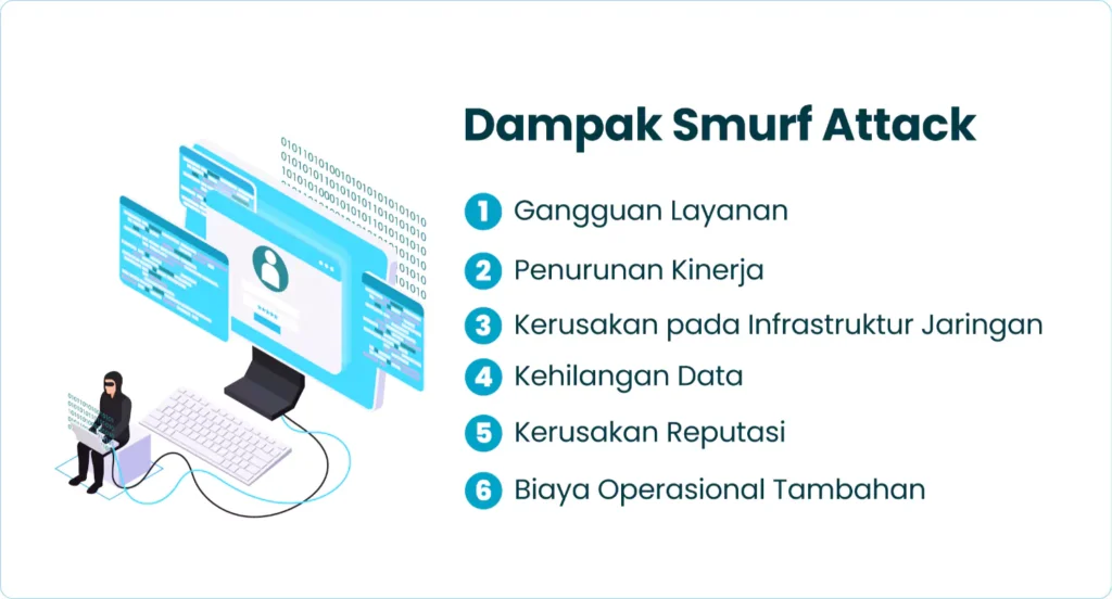 Dampak Smurf Attack