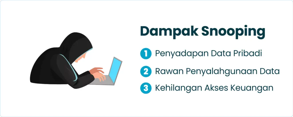 Dampak Snooping