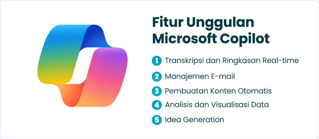 Fitur Unggulan Microsoft Copilot