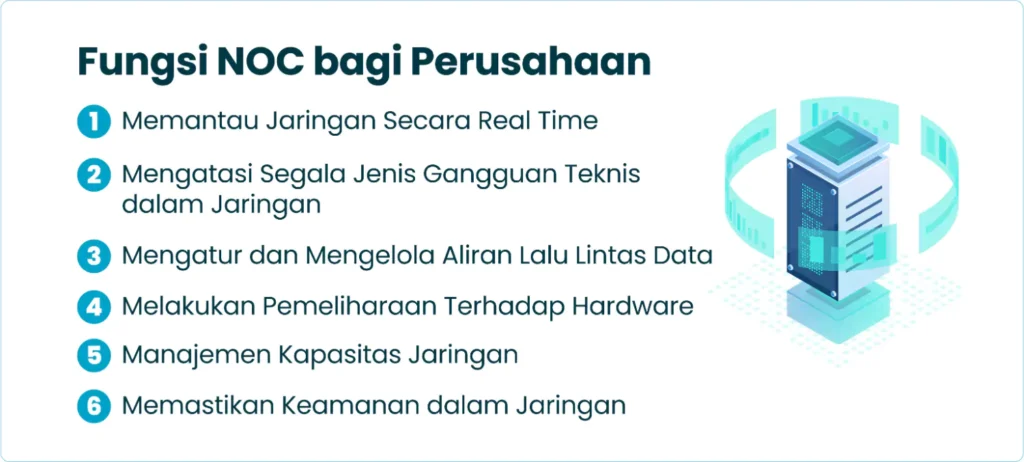 Fungsi NOC bagi Perusahaan