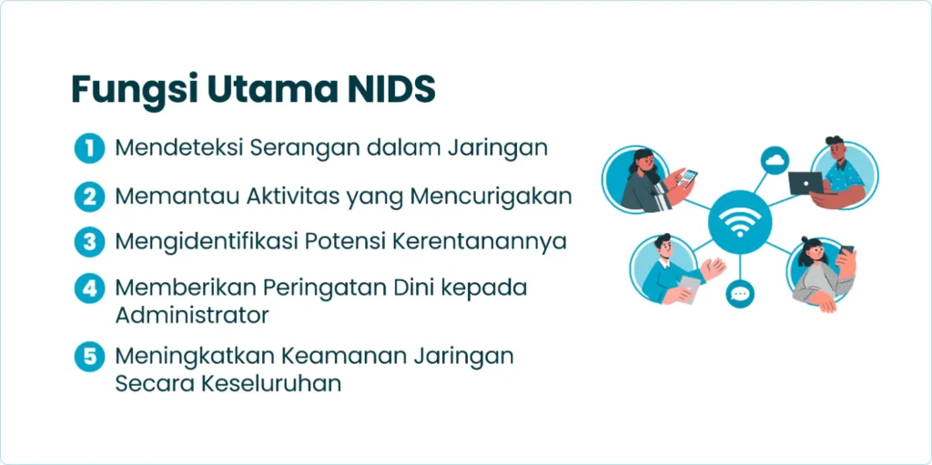 Fungsi Utama NIDS