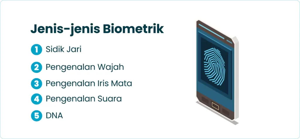 Jenis-Jenis Biometrik