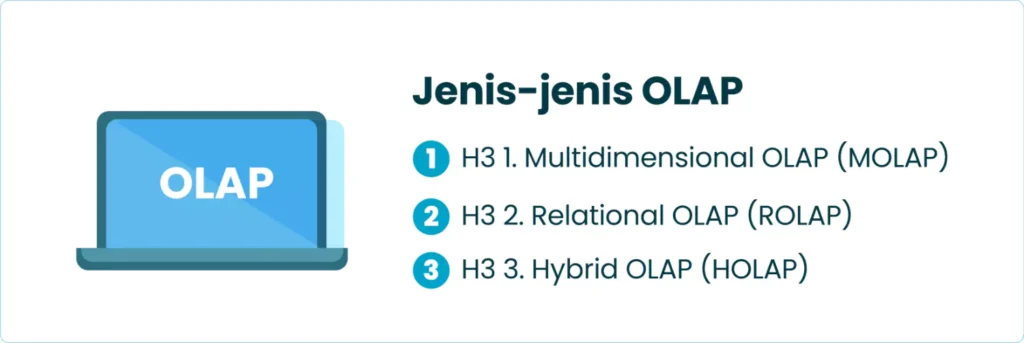 Jenis-Jenis OLAP