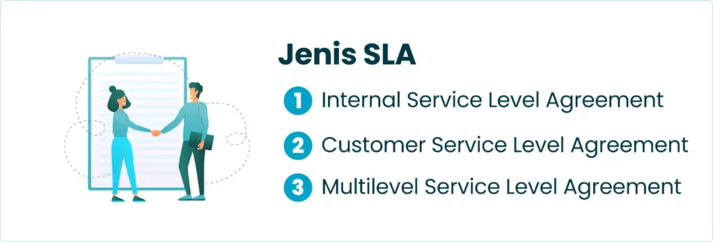 Jenis SLA