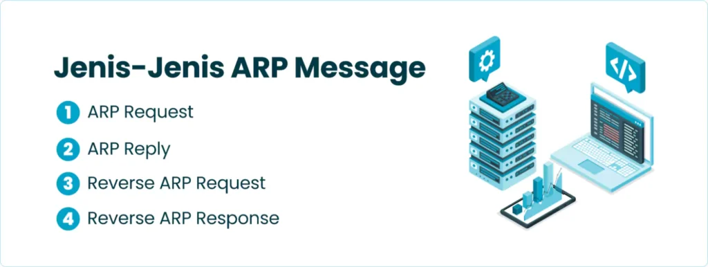 Jenis-jenis ARP Message