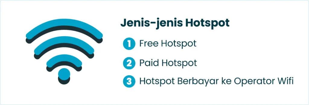 Jenis-jenis Hotspot