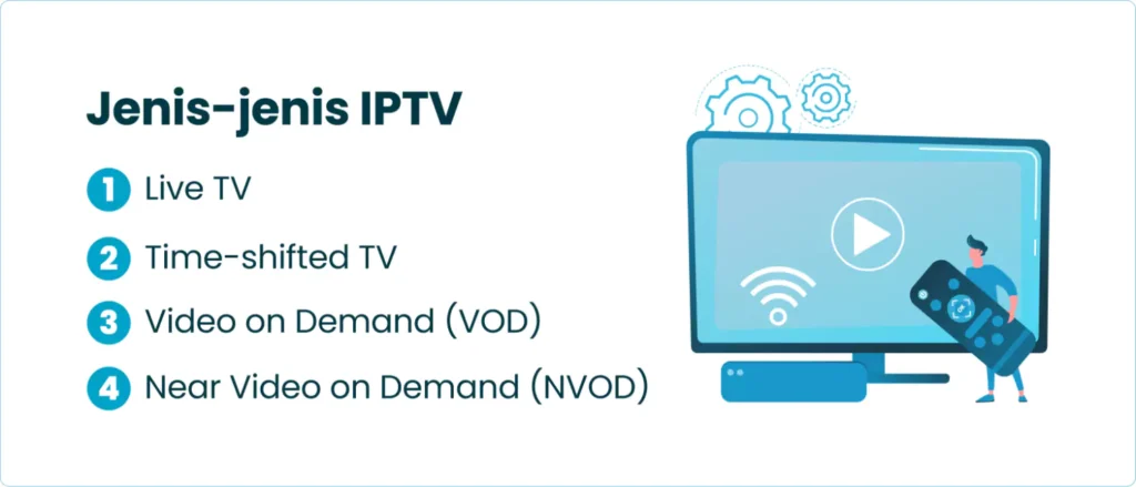 Jenis-jenis IPTV