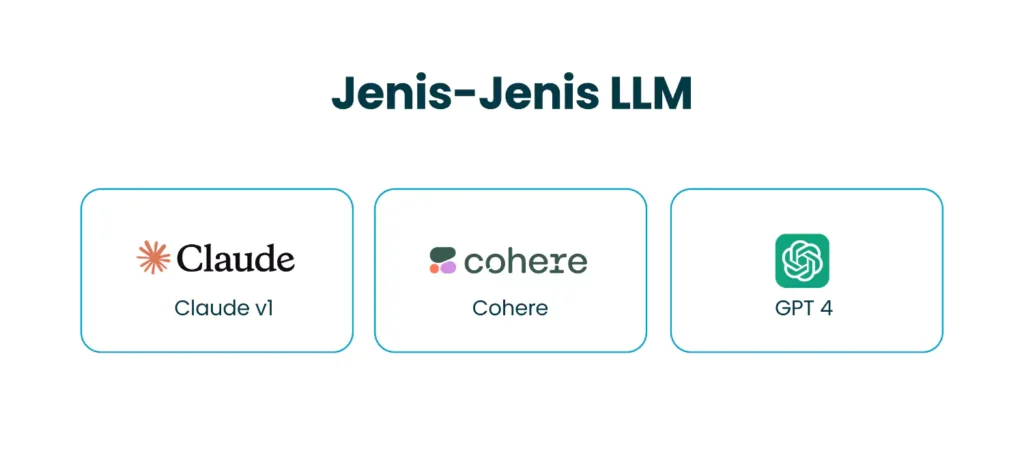 Jenis-jenis LLM (Large Language Models)