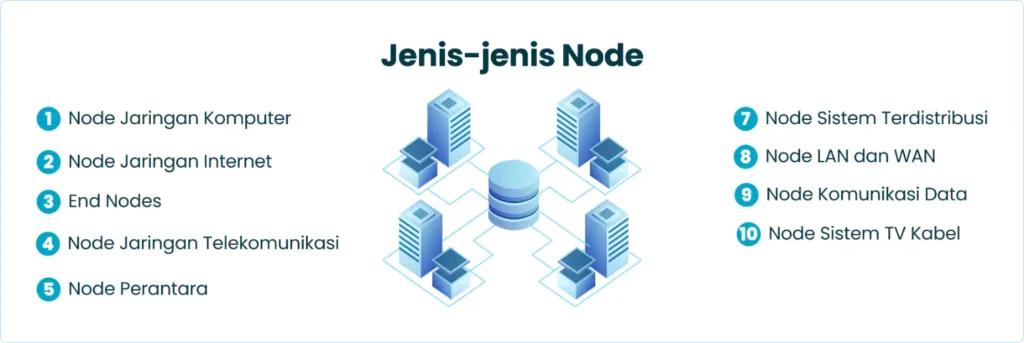 Jenis-jenis Node