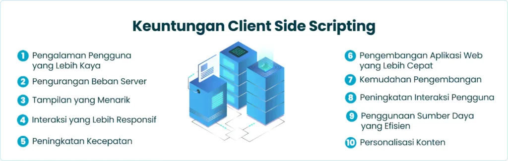 Keuntungan Client Side Scripting