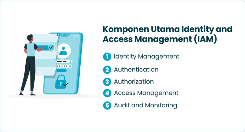 Komponen Utama Identity and Access Management (IAM)