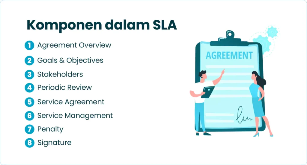 Komponen dalam SLA