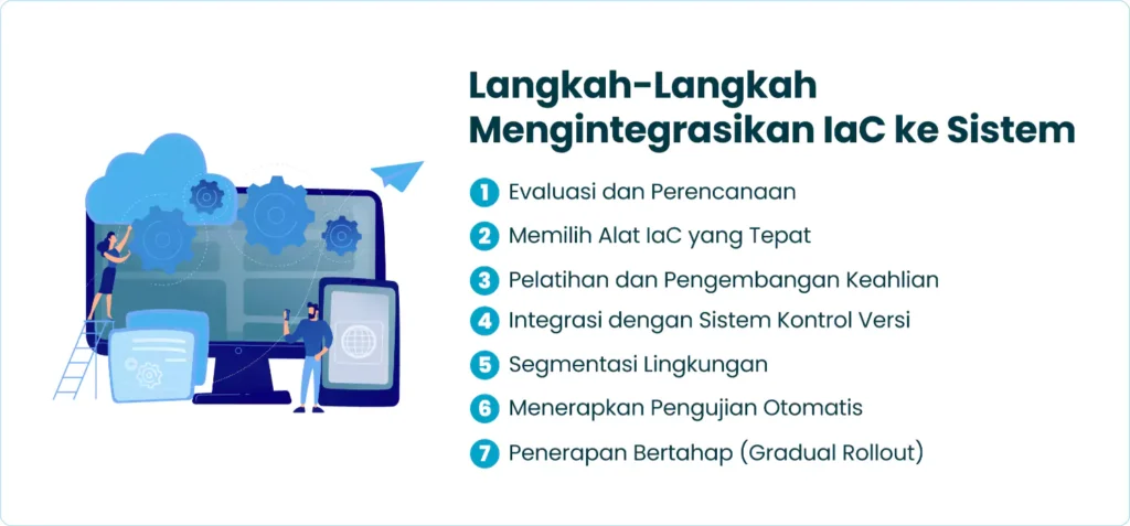 Langkah-Langkah Mengintegrasikan IaC ke Sistem