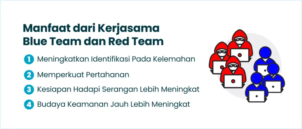 Manfaat dari Kerjasama Blue Team dan Red Team
