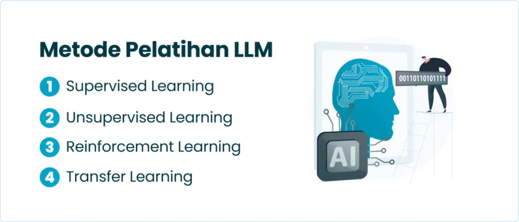 Metode Pelatihan LLM (Large Language Models)