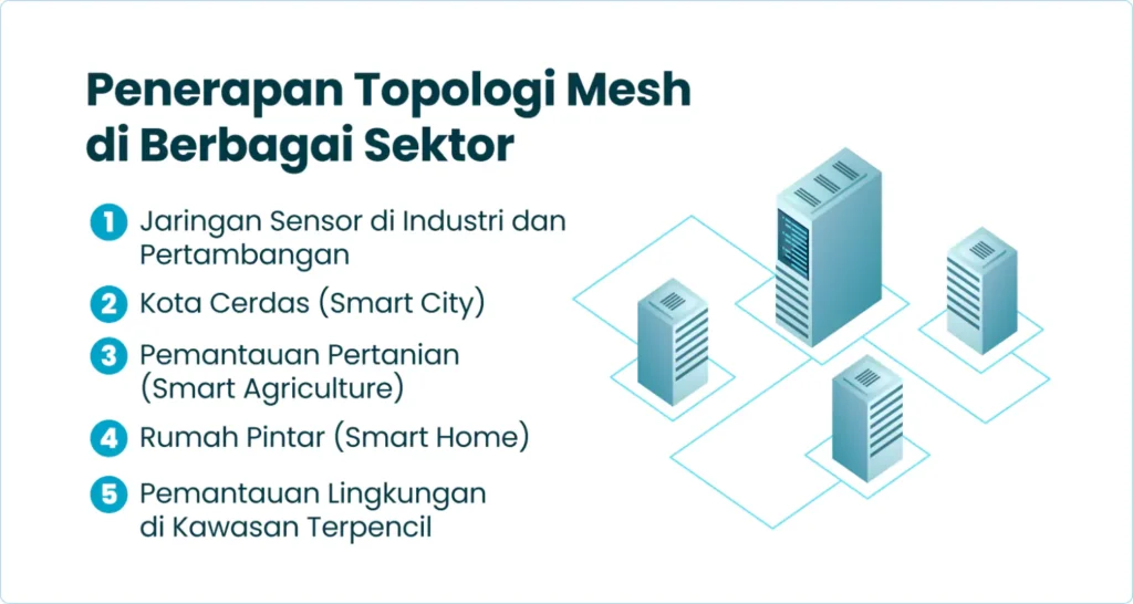 Penerapan Topologi Mesh di Berbagai Sektor