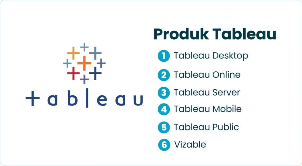 Produk Tableau