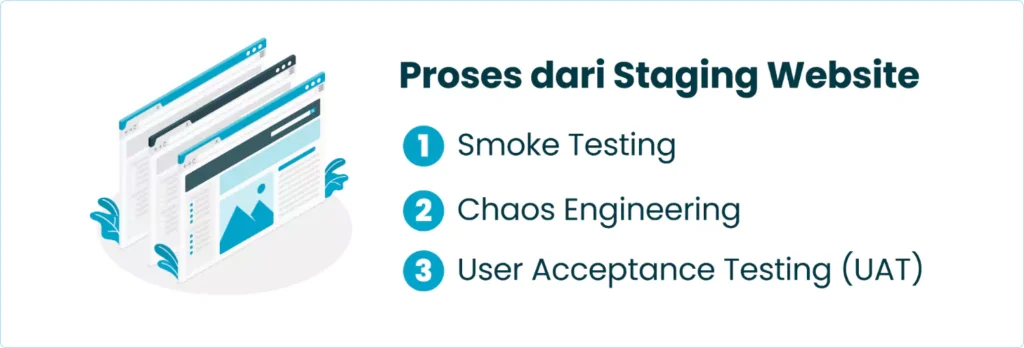 Proses dari Staging Website