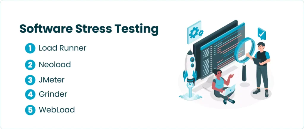 Software Stress Testing