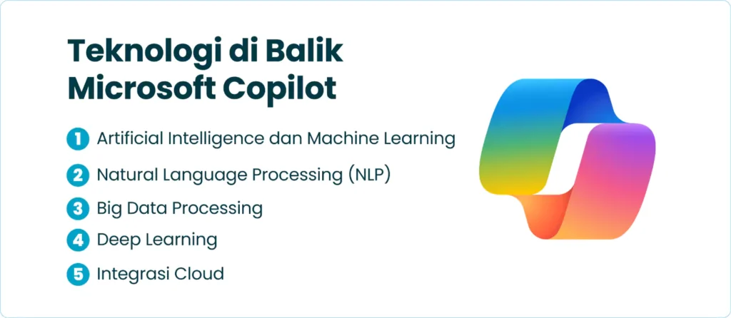 Teknologi di Balik Microsoft Copilot