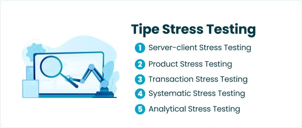 Tipe Stress Testing