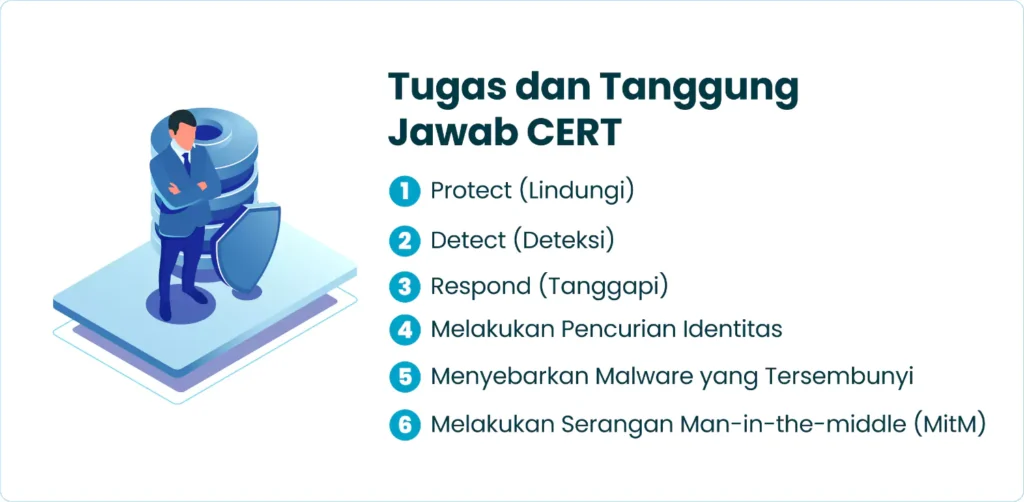Tugas dan Tanggung Jawab CERT