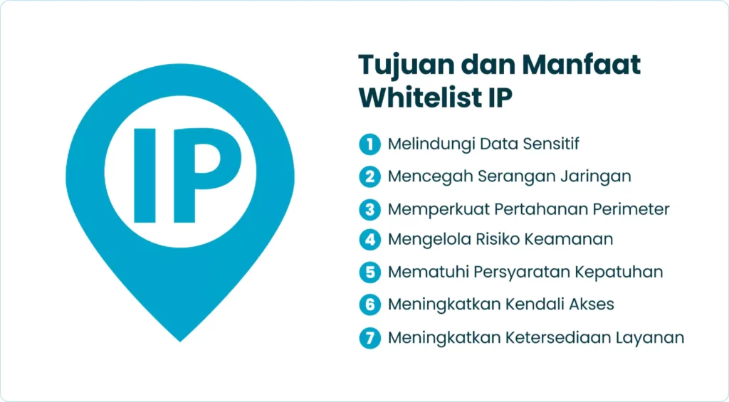 Tujuan dan Manfaat Whitelist IP