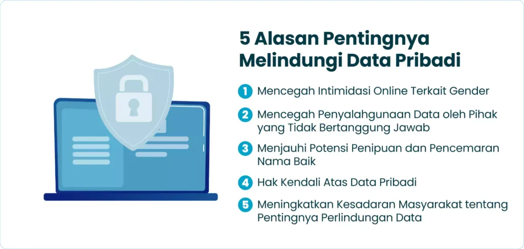 5 Alasan Pentingnya Melindungi Data Pribadi