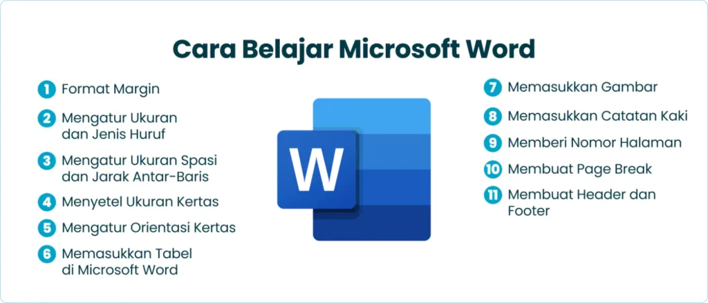 Cara Belajar Microsoft Word​