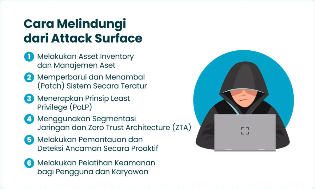 Cara Melindungi Attack Surface