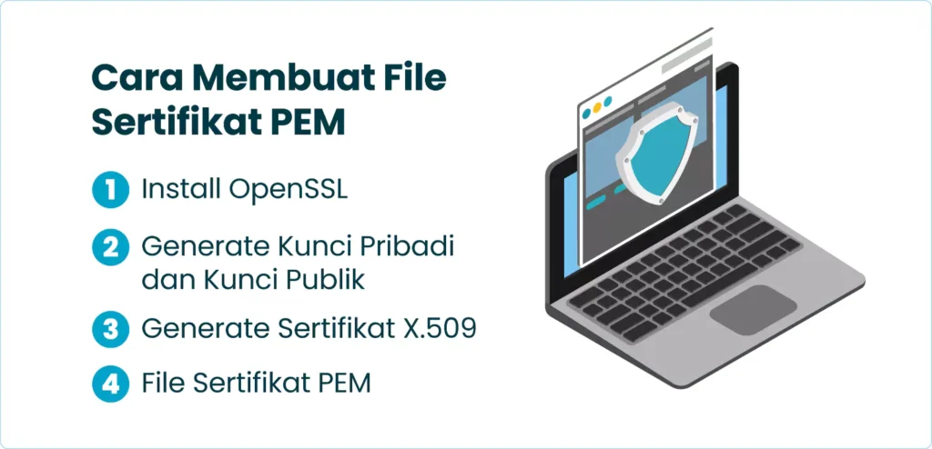 Cara Membuat File Sertifikat PEM