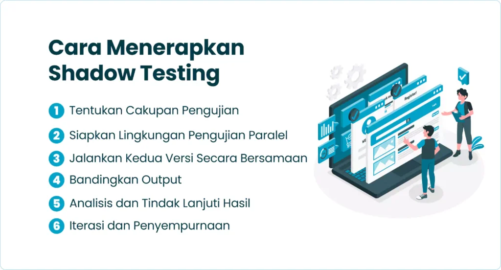 Cara Menerapkan Shadow Testing